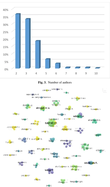 Fig. 3.  Number of authors 