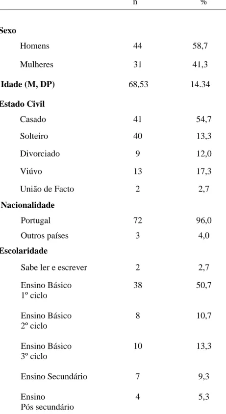 Tabela 2. Medidas descritivas em relação ao sexo, idade, estado civil,  nacionalidade, escolaridade e situação laboral