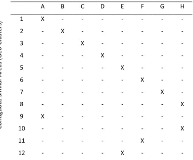 Table II. Correspondence between Clusters and Geo-Clusters. The twelve contiguous areas represented in   Fig