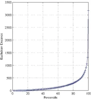 Fig.  20.  The  rank  distances  of  the  BMUs  (3D  SOM)  that  represent  adjacent  geo-referenced  elements  (2009  Electoral data)