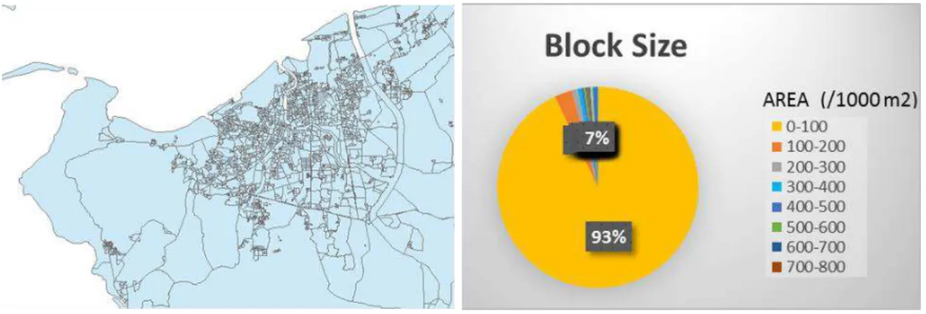 Figure 15 shows the blocks created (left) and the size of each block. The majority of the blocks  (about 93%) are under 100,000 m 2 , indicating that most of the blocks are insignificant to the 