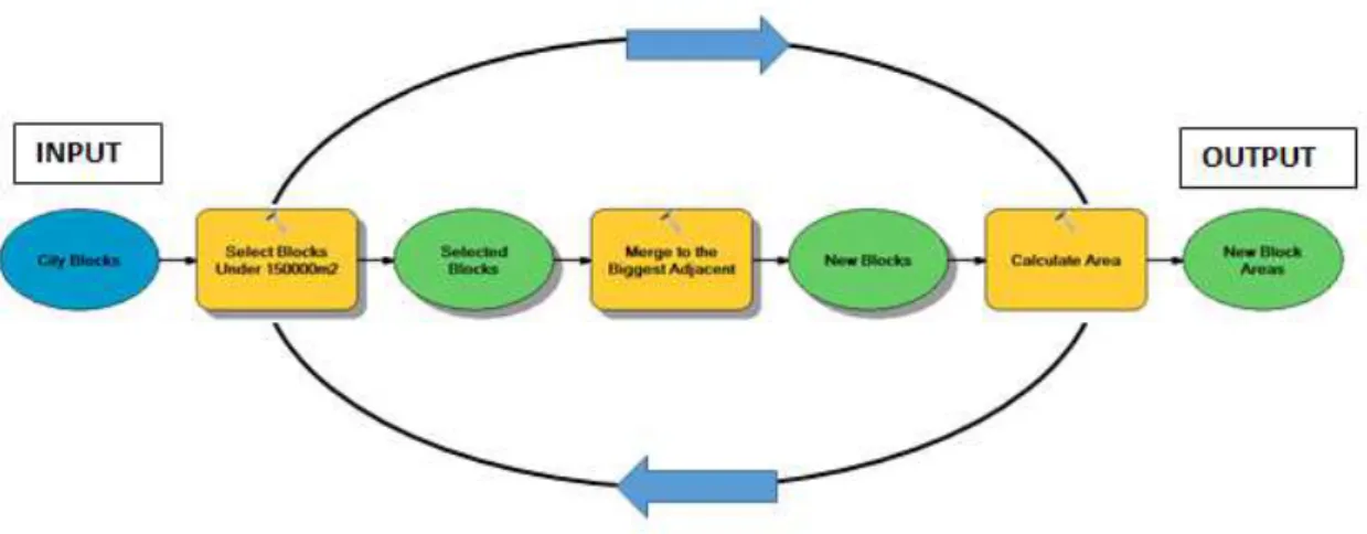 Figure 16  –  The Block Size Iteration Workflow 