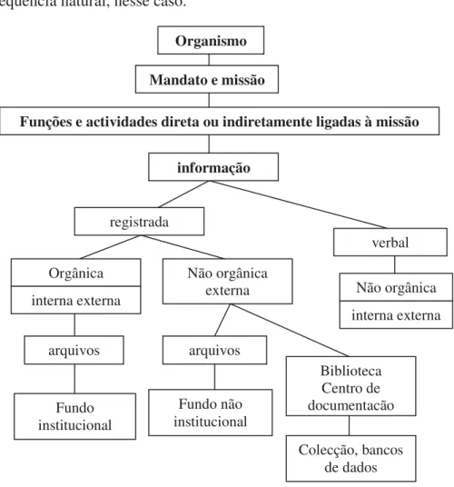 Figura 1 - Proveniência e natureza da informação no organismo 