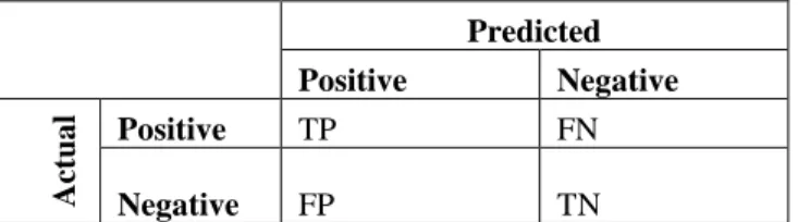 Table 4. Binary confusion matrix. 