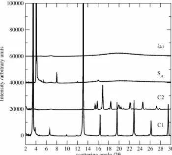 Figure 2. Development of the smectic (S A ) and two consecutive solid crystalline (C2 and  C1) phases for 7 (n = m = 8) on cooling from the molten isotropic (iso) state, followed by  XRD