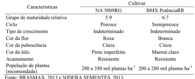 Tabela  4.  Características  principais  das  cultivares  de  soja  NA  5909RG  e  BMX    PotênciaRR