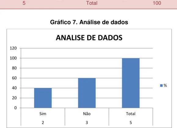 Gráfico 7. Análise de dados 