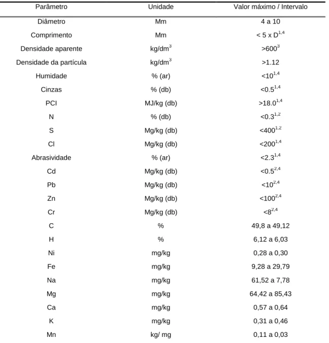 Tabela 2.11 - Características físicas e parâmetros de fabrico das pellets (Fonte: Obernberger and Thek, 2002) 