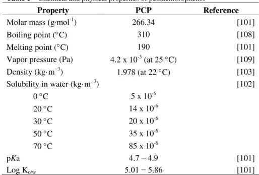 Table 1 –  Chemical and physical properties of pentachlorophenol 