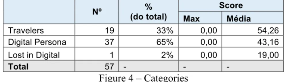 Figure 4 – Creativity and innovation are fostered in CMC 