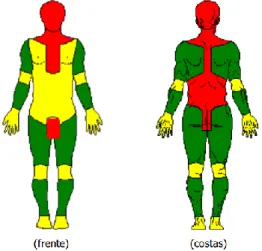 Figura n.º 9 - Zonas corporais no uso da força  Fonte: (Guarda Nacional Republicana, 2014b) 