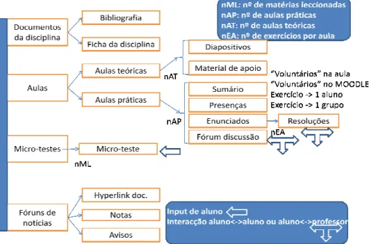 Figura 1 — Esquema da e