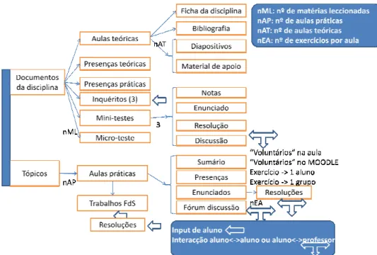Figura 2 — Esquema da e Podemos  descrever  o  conteúdo  da  e