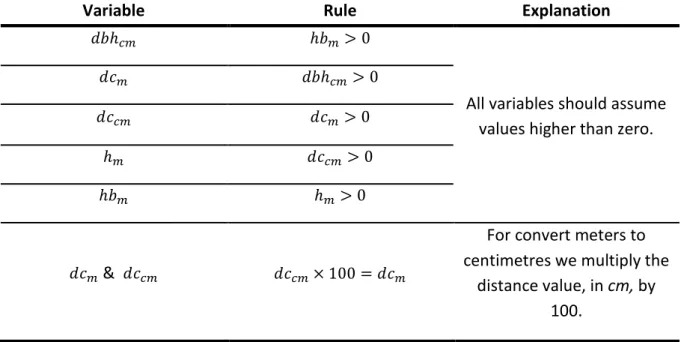 Table 4: Coherence Checking rules 