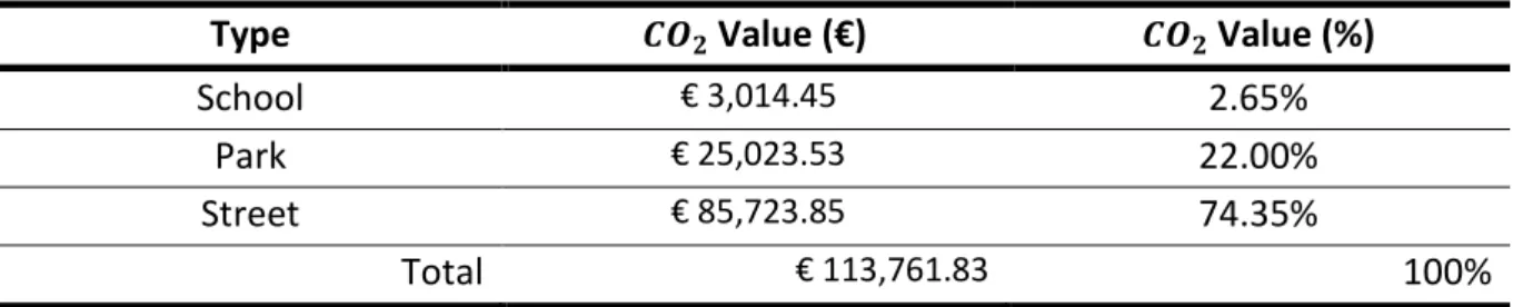 Table 9: 