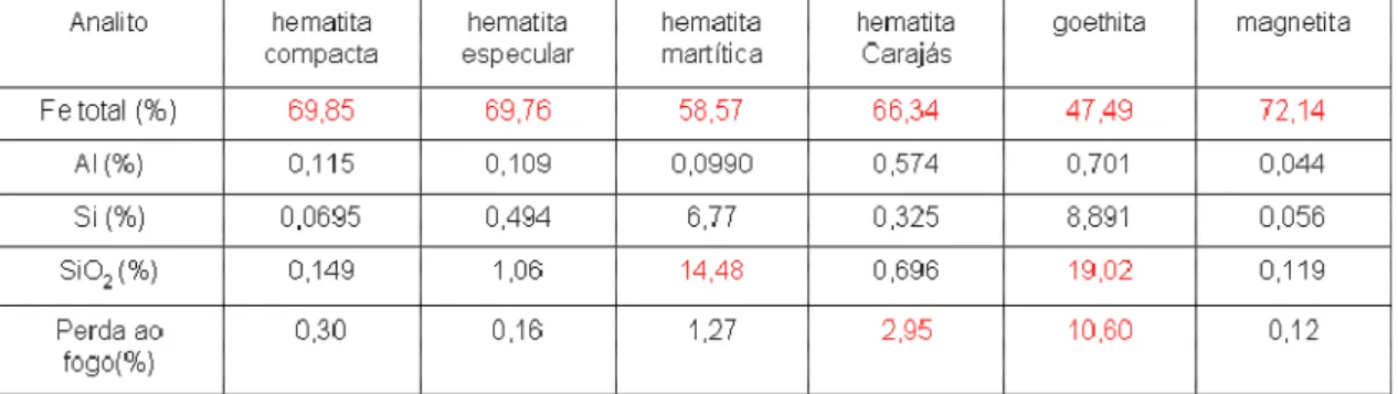 Figura 3. 28: Variação do potencial zeta com pH das amostras em solução de eletrólito KCl 2x10 3 mol/L (Henriques, 2012).