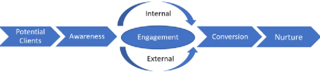 Figure 4 - Methodology Framework 