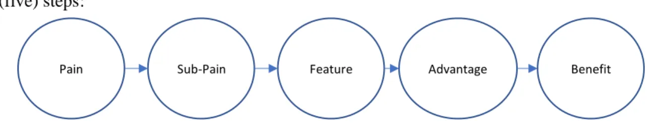 Figure 6 - Conceptual Framework of Use-Cases 
