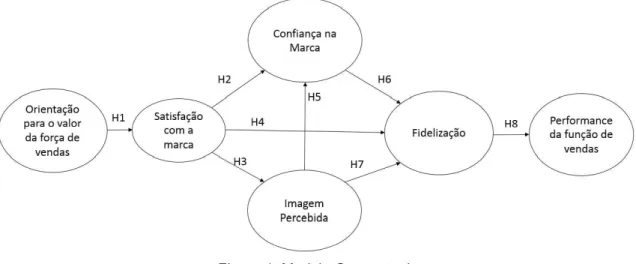 Figura 1: Modelo Conceptual 
