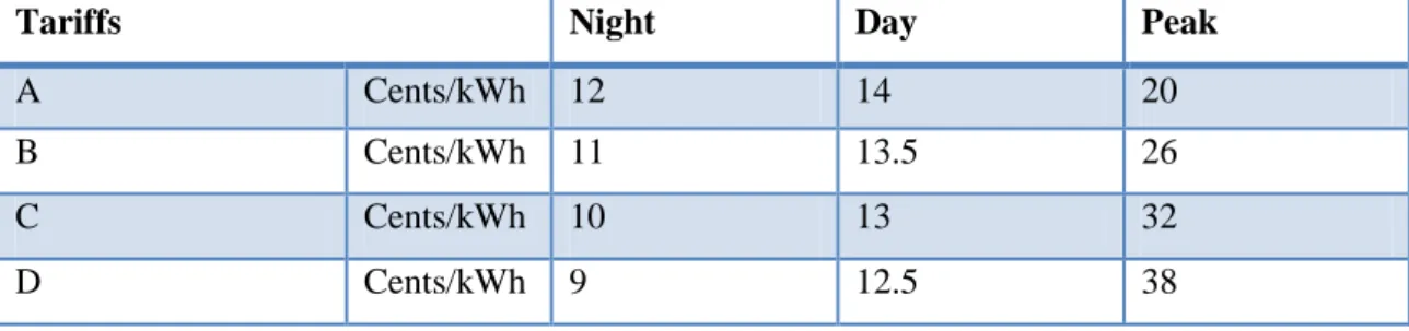 Table 1- ToU tariffs 