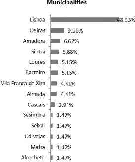 Figure 5 – Responses by age and academic qualifications 