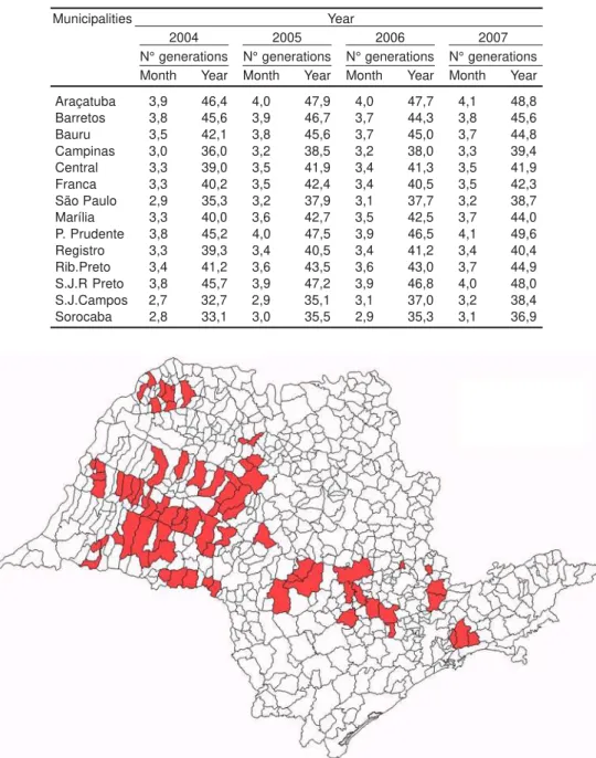 Figure 3. Distribution of poultry farms in São Paulo State (Secretaria de Defesa Agropecuária, São Paulo, Brazil, October, 2004).