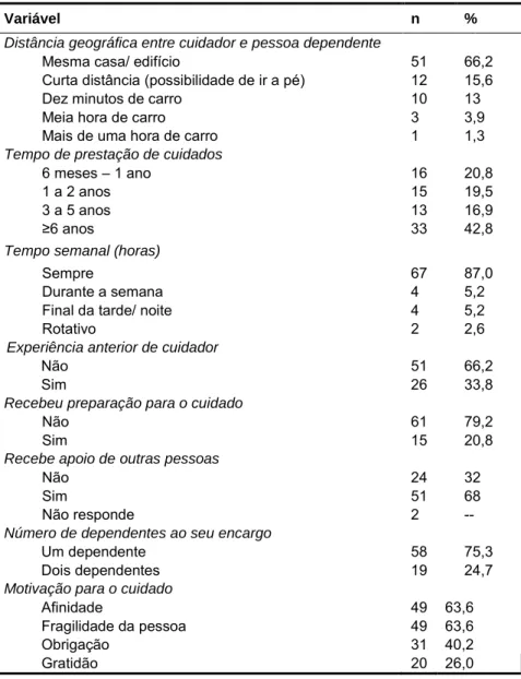 Tabela 7 –Variáveis de contexto da prestação de cuidados 