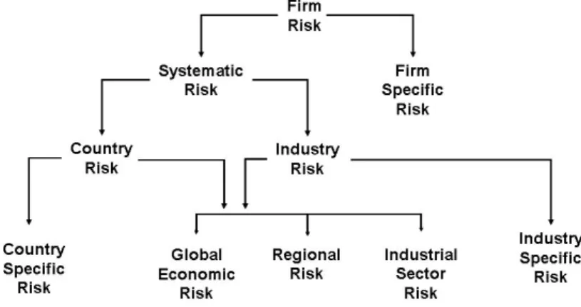 Figura 2.1: The GCORR Corporate Factor Structure