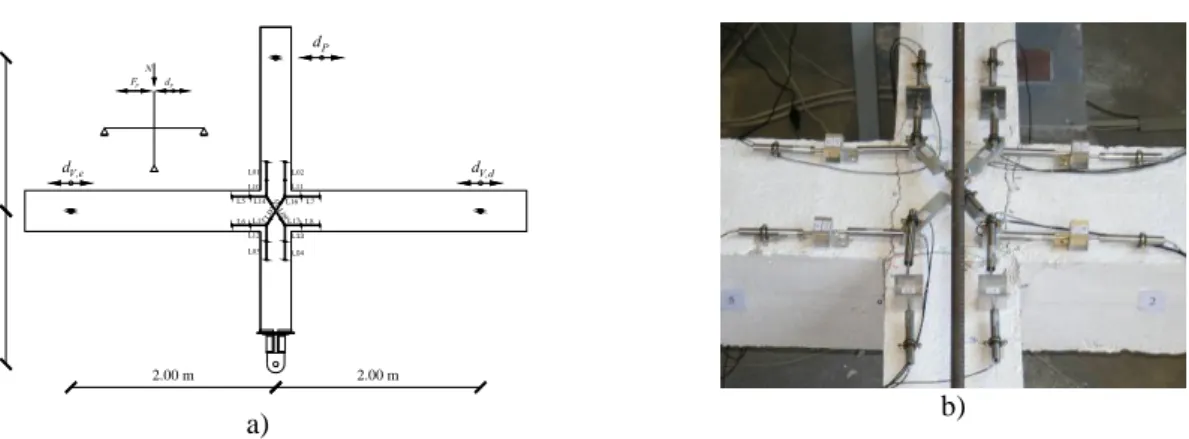 Figura 4: Esquema de monitorização: a) esquema geral; b) pormenor da monitorização local no nó