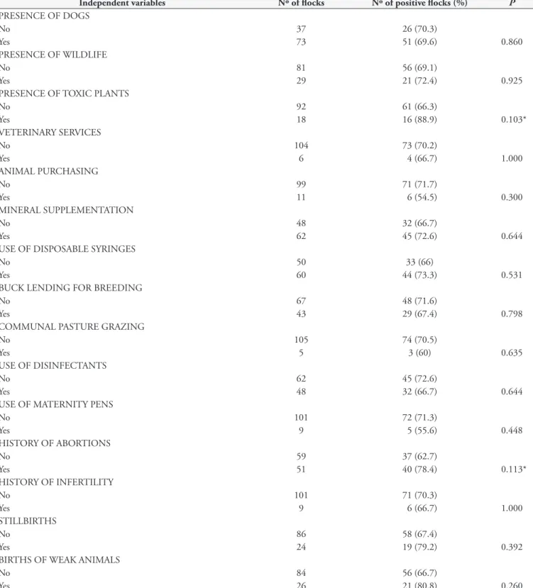 Table 1. Continued...