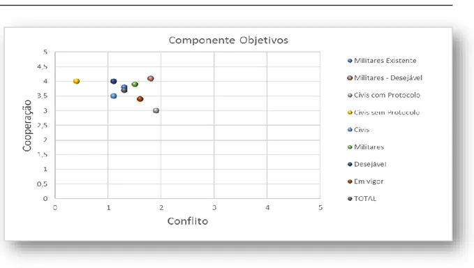 Figura 5 - Componente Objetivos 