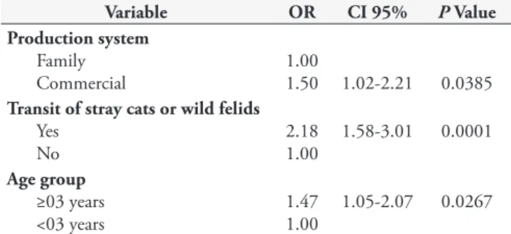 Table 3. Multivariate analysis of risk factors associated with the pres- pres-ence of Toxoplasma gondii in sheep flocks of southern Bahia.