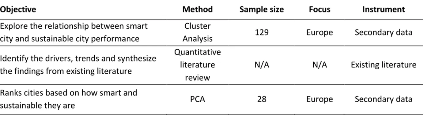 Table 1-1. Methodological approach summary 