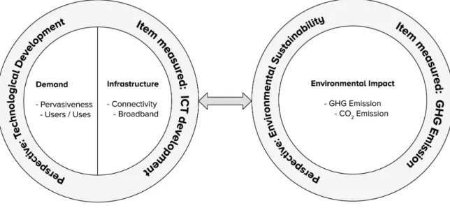Figure 2-1: Conceptual Framework