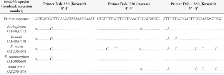 Table 1. Ehrlichia species and primer sequences*.