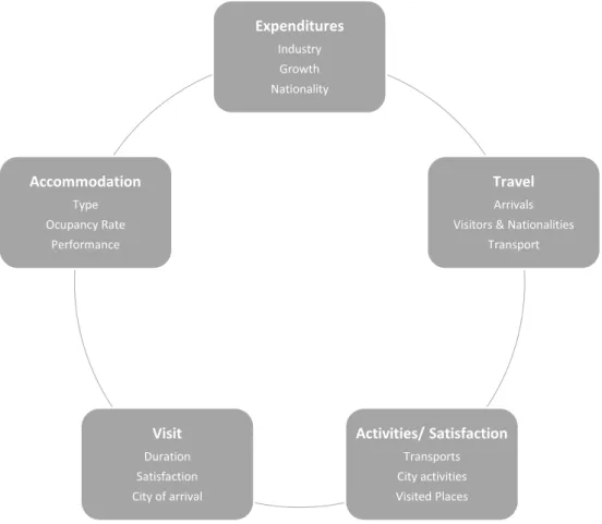 Figure 4: Conceptual model proposal diagram. 