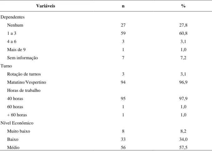 Tabela  1:  Distribuição  de  frequência  (n)  e  porcentagem  (%)  dos  dados  sociodemográficos  de  97  Agentes  Comunitários de Saúde (conclusão)