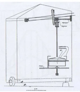 Ilustração 12 - Corte esquemático de moinho de armação. 