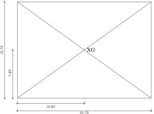 Figura 3.4 - Centro de gravidade segundo a direção x e y 