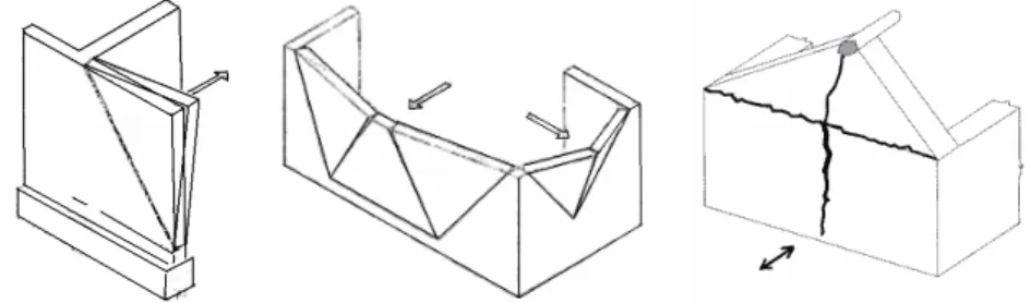 Figura 5: Alguns exemplos de fissuras de flexão devidas a solicitações sísmicas perpendiculares ao plano da  parede [7] [8]