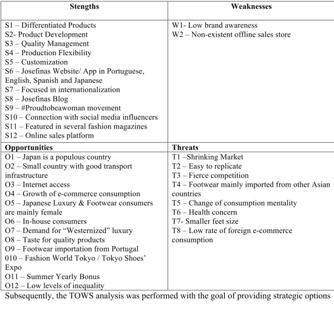 Table 1: SWOT analysis of Josefinas 