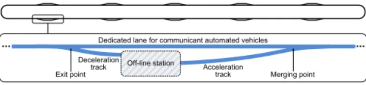Fig. 1. Dedicated lane for cooperative automated vehicles, showing a zooming view of an off-line station and the exit and merging points.