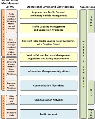 Fig. 2. Challenges that must be addressed to ensure high traffic capacity.