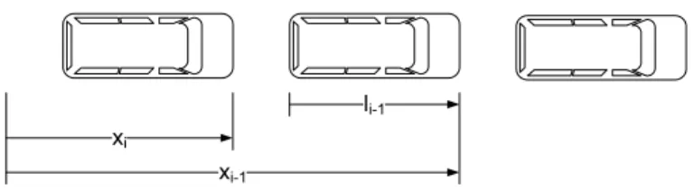 Fig. 6. String of platoon vehicles.