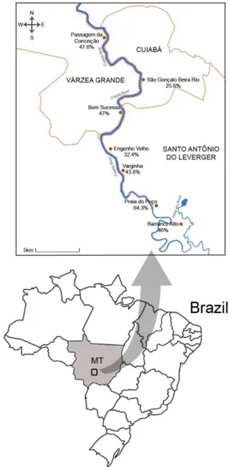 Figure 1. Location of riverside communities Pantanal surveyed. 