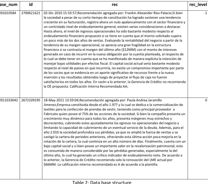 Table 2: Data base structure 