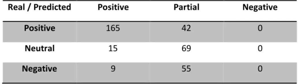 Table 5: Confusion matrix for single sentence BERT classification model 