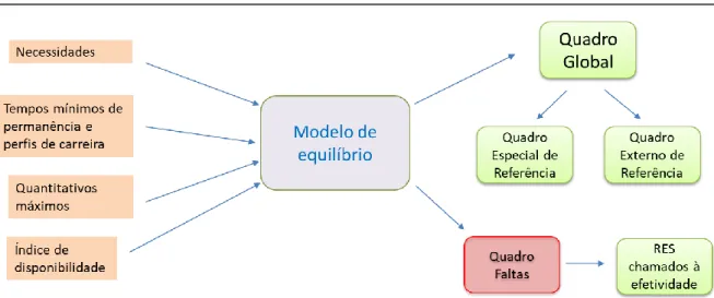 Figura 1. Diagrama de inputs e outputs do modelo de equilíbrio para obter um QGR  Fonte: Autor 