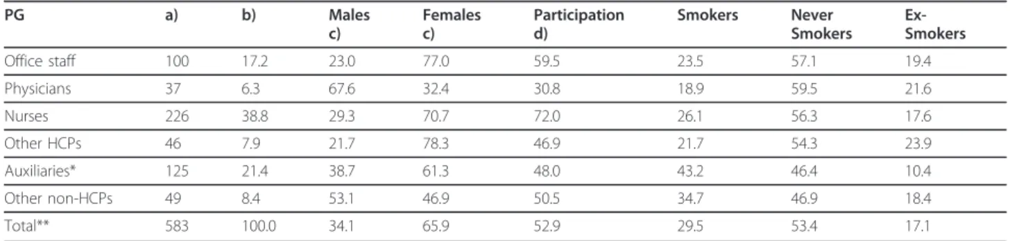 Table 2 Smoking behaviour by gender and age group (years)