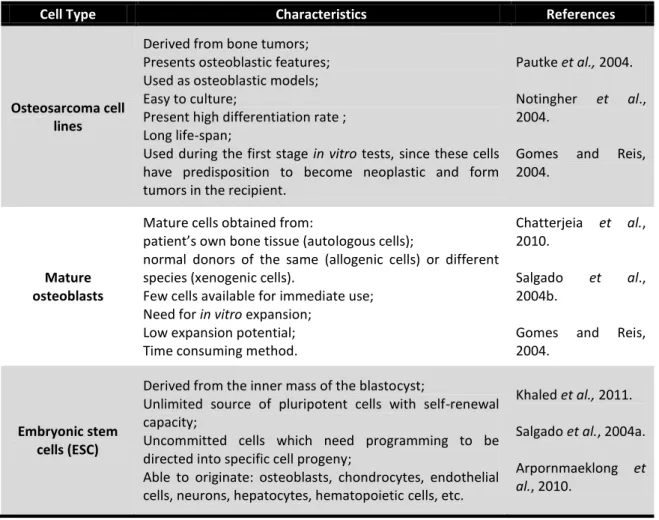 Table 3: Different cell types used in BTE and their characteristics. 